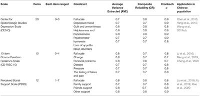 Prevalence and Risk Factors of Home Quarantine Strategy Implementation Among Chinese Residents During the Coronavirus Disease 2019 Pandemic